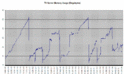 TV Server Performance Graph.GIF