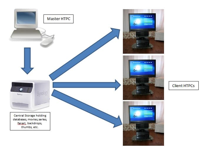 configuring mediaportal client