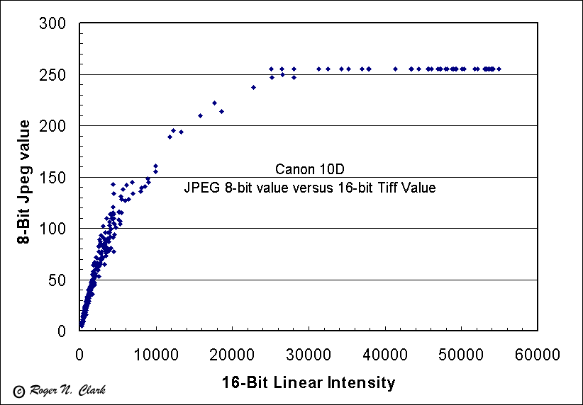 jpeg-transfer-fcn.a.gif