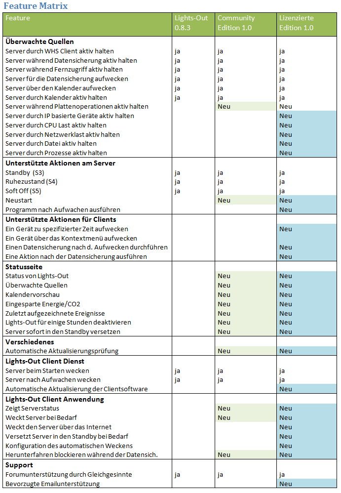 featurematrix1.png