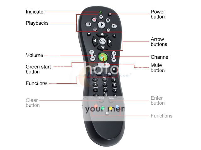 Microsoft Ehome Media Center