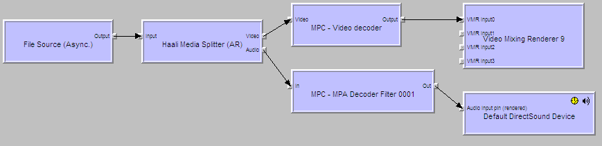 Mpeg2 Decoder Vista